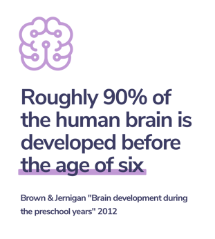 5e62790adbb4cf779577805e_blog_image_brain (1) (1)