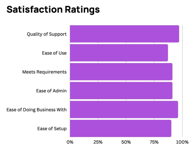 LineLeader Satisfaction Ratings