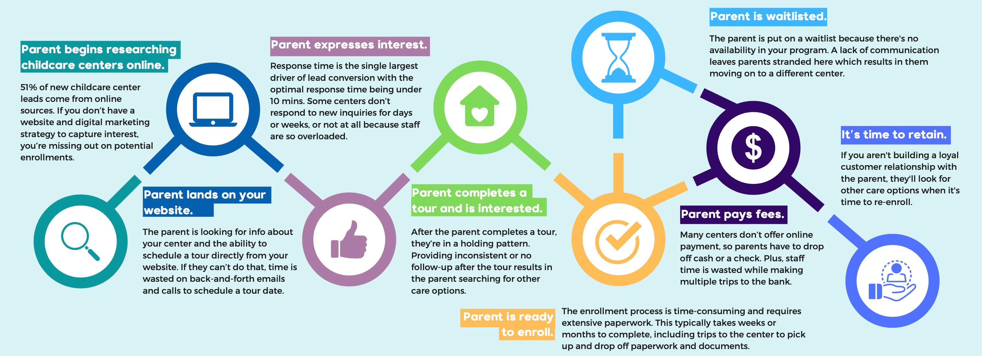 parent journey