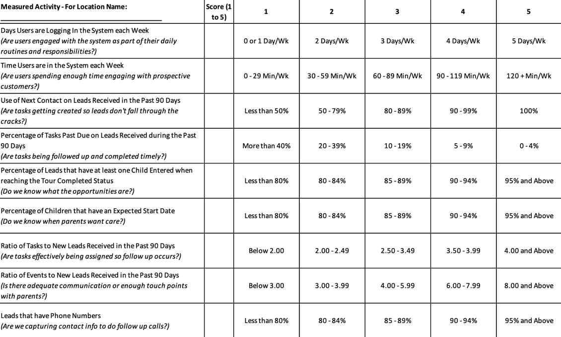 best-practices-for-childcare-staff-evaluations-with-a-free-template