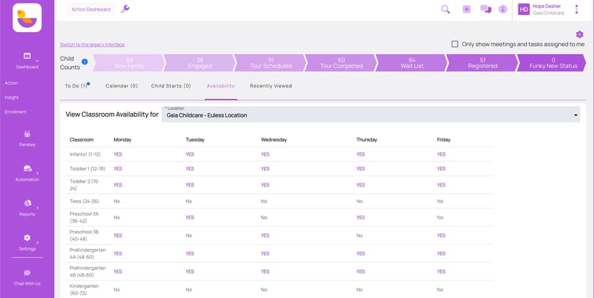 Action Dashboard: Availability