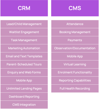 CRM vs CMS image