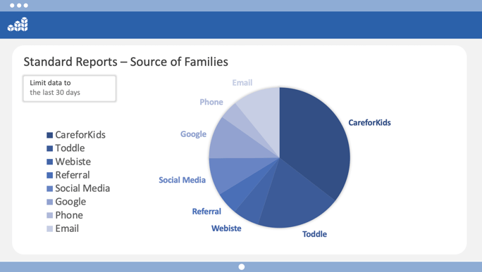 CRM+ AU Source of Families Report