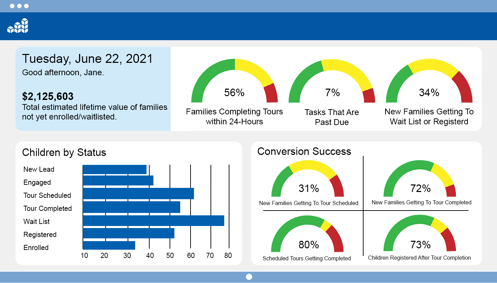 CRM+ Dashboard