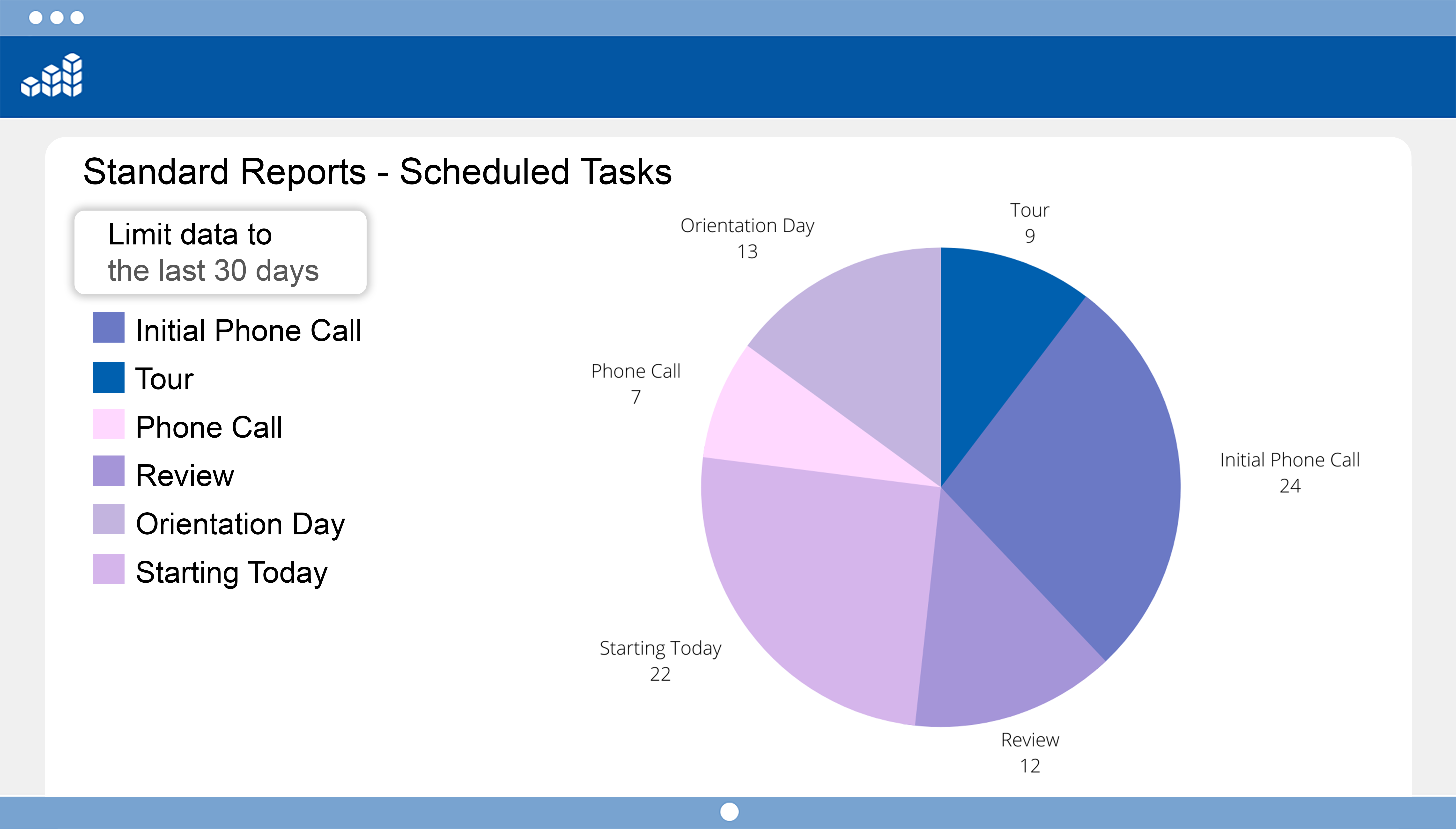 CRM+ Scheduled Tasks Report-1