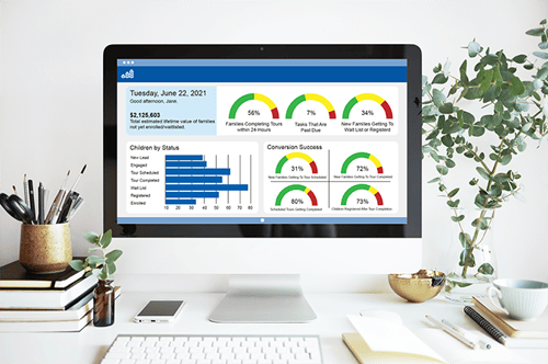 CRM+ dashboard- In Use