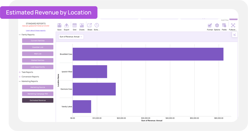 Estimated Revenue by Location screenshot