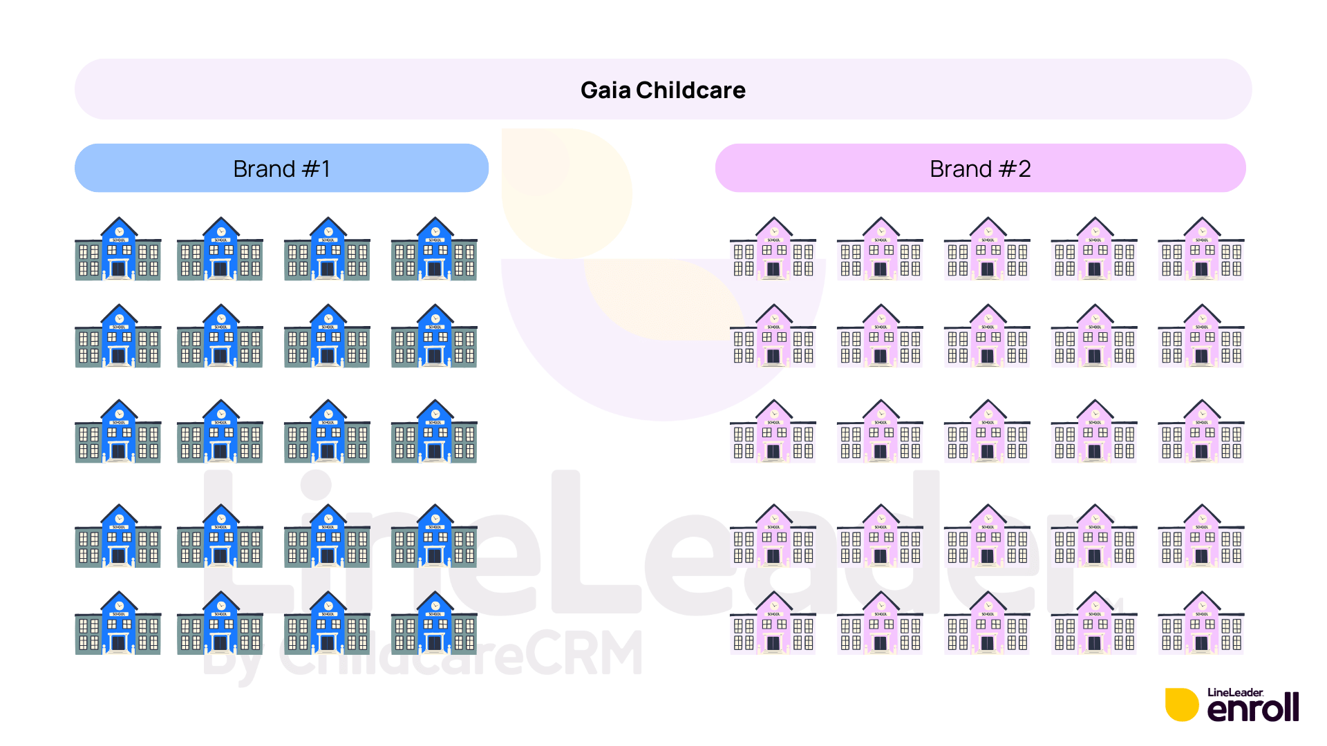 childcare reporting, childcare crm, enrollment operations, childcare business management