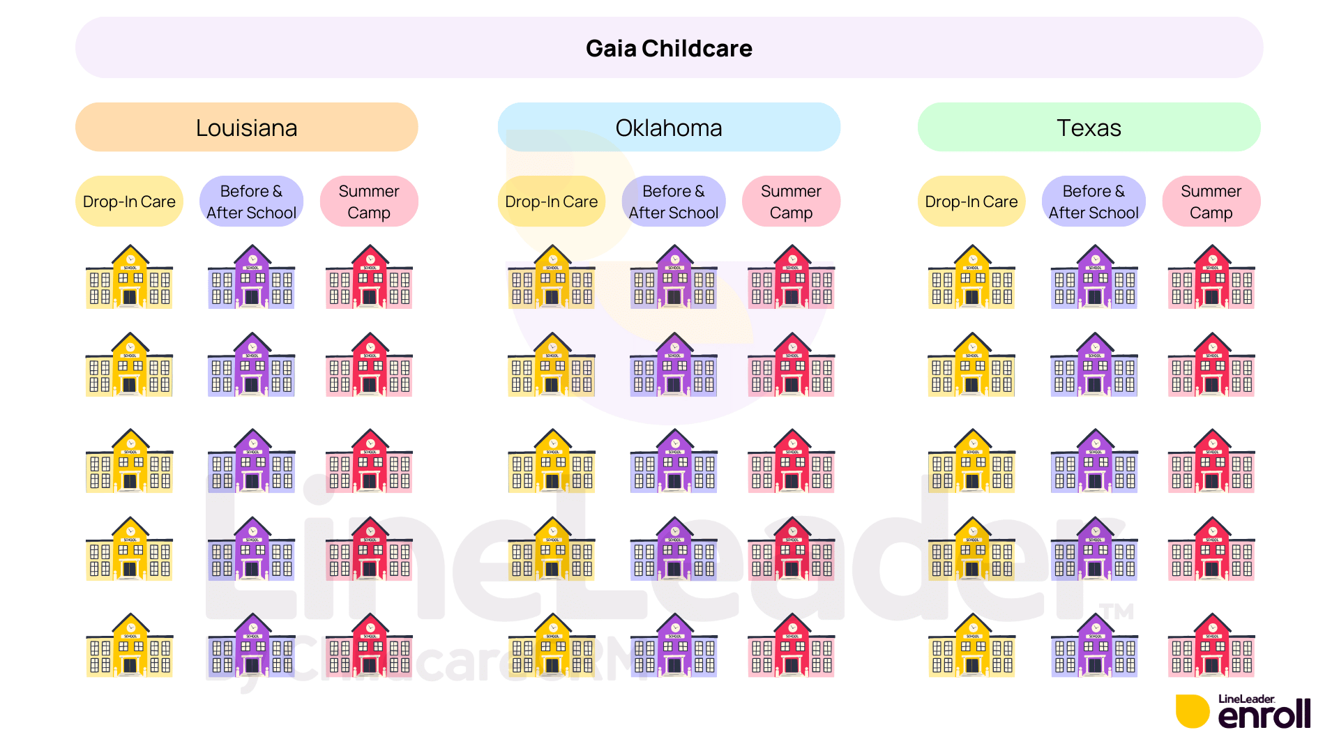 childcare reporting, childcare crm, enrollment operations, childcare business management