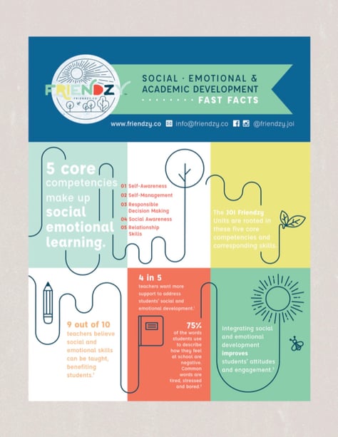 social emotional academic development