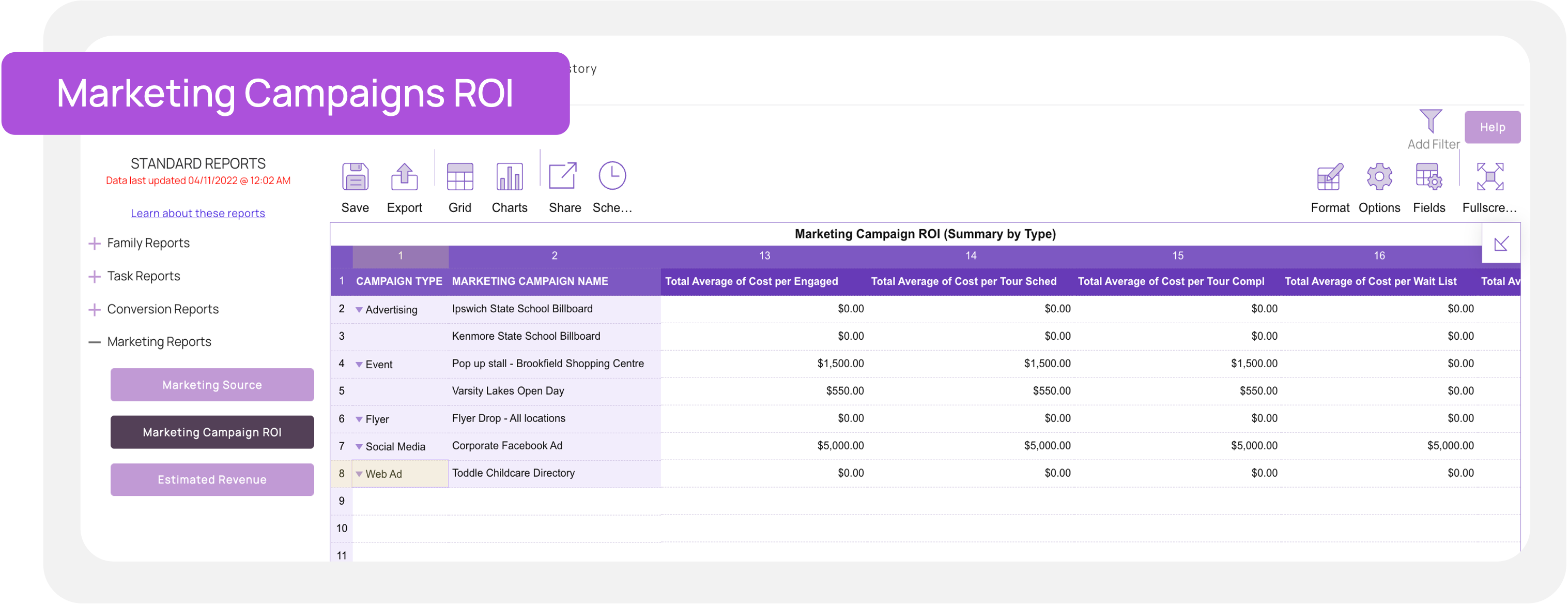 Marketing Campaigns ROI-1