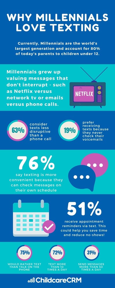 Millennial Texting Infographic-1