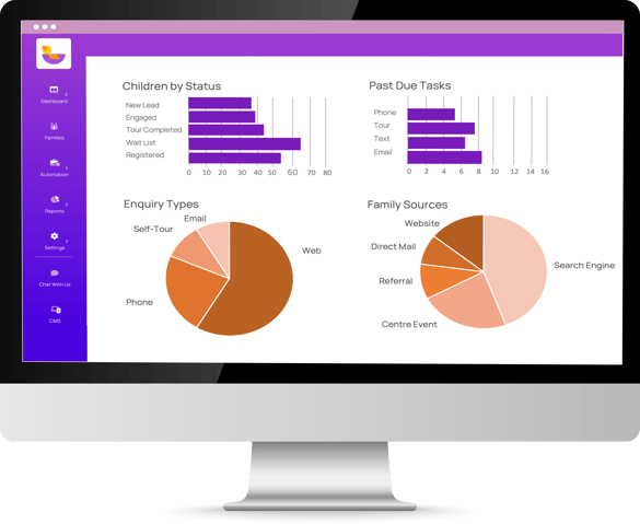 LineLeader reporting dashboard shown on computer monitor