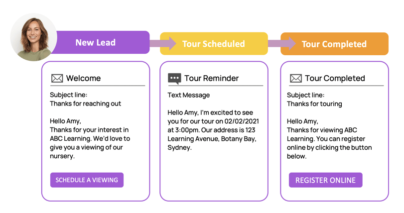 workflow automation: marketing automation mistakes