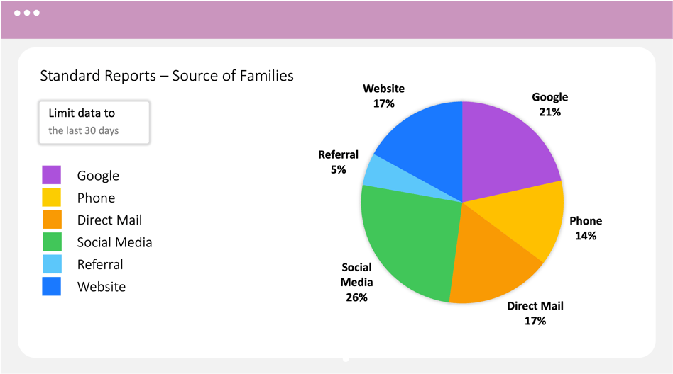 Source of families report screenshot-1