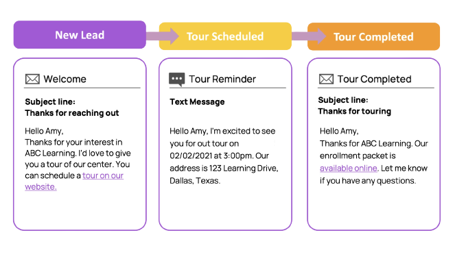 LineLeader workflow automations