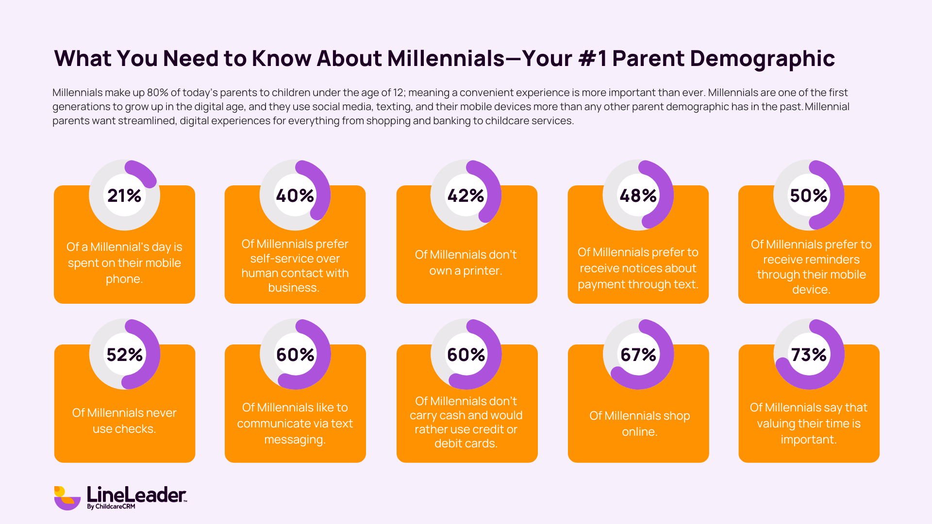 What You Need to Know About Millennials—Your #1 Parent Demographic_LL