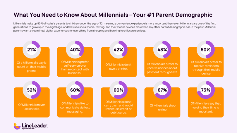 What You Need to Know About Millennials—Your #1 Parent Demographic_LL