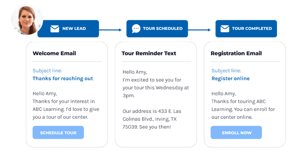 crm workflow automation