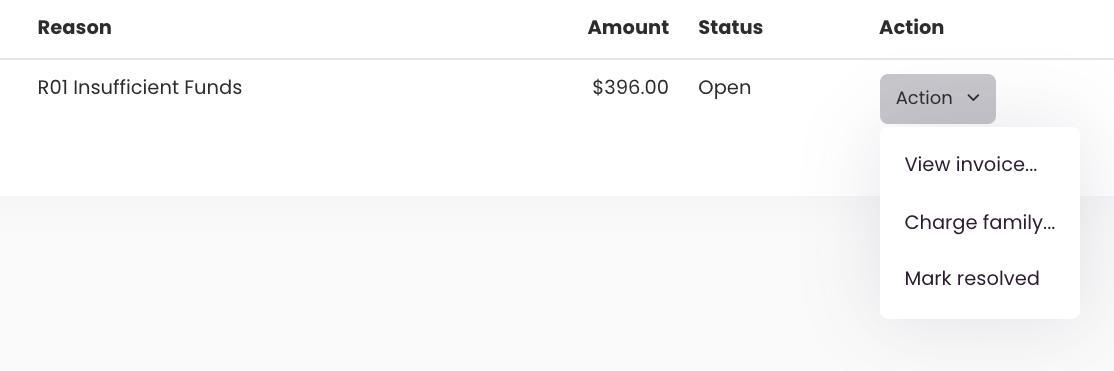 Chargeback Lineleader