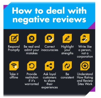 how to deal with negative reviews