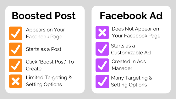 Facebook-ad-vs-Boosted-Post-Graphic-1