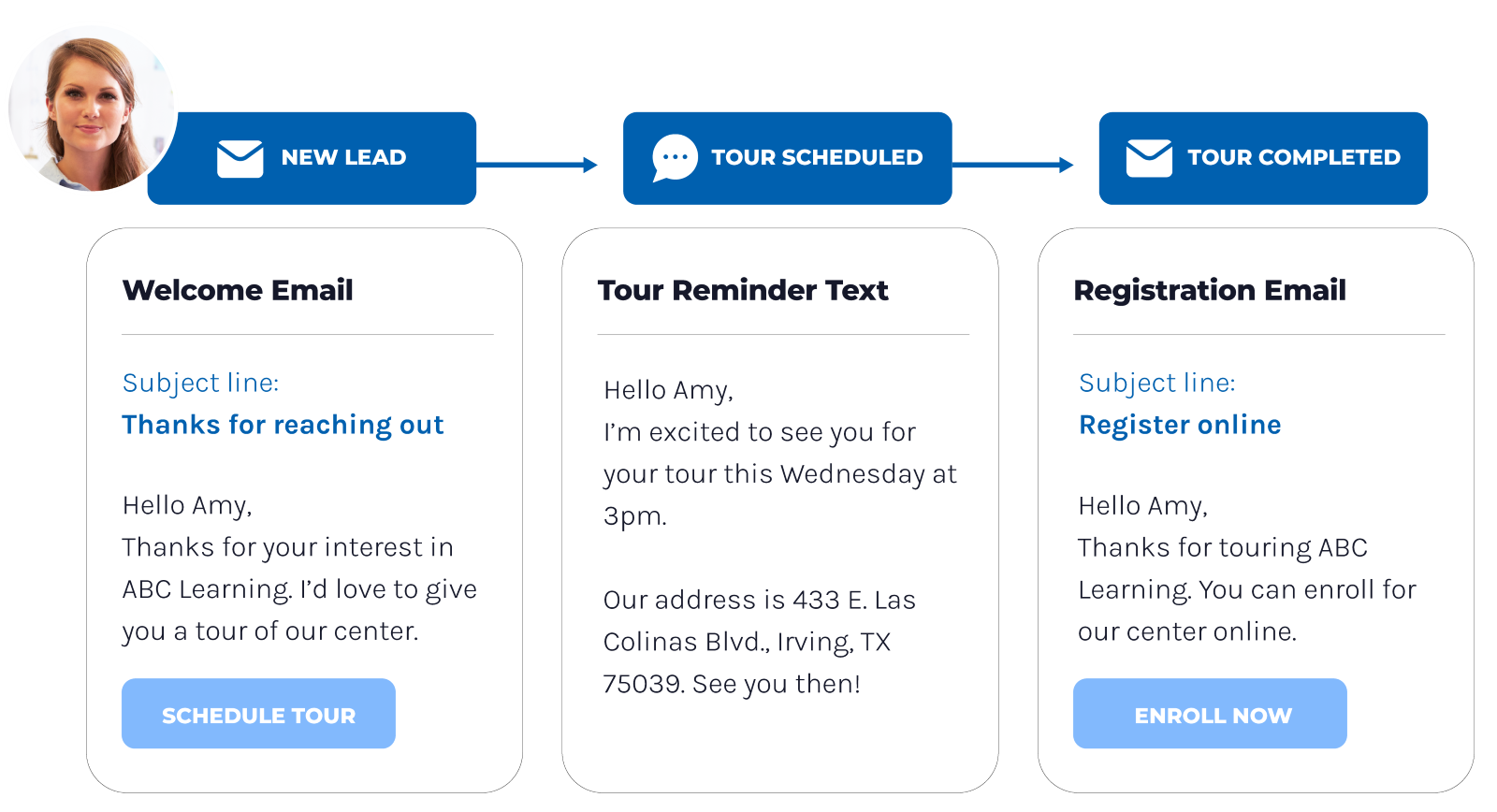 automated workflow