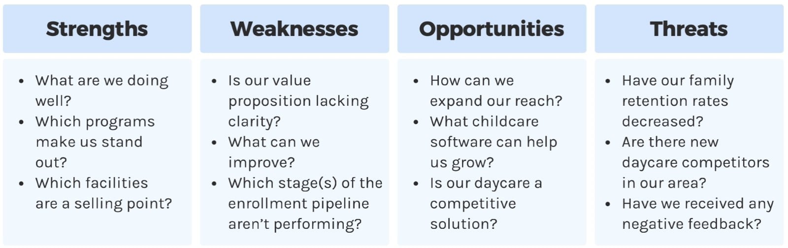 daycare business plan - SWOT