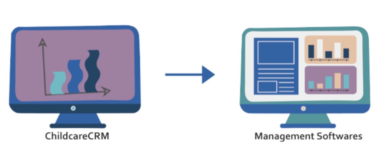 CRM and CMS integration