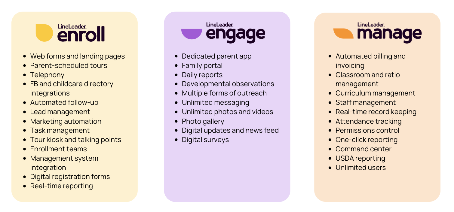 3 modules within LineLeader by ChildcareCRM