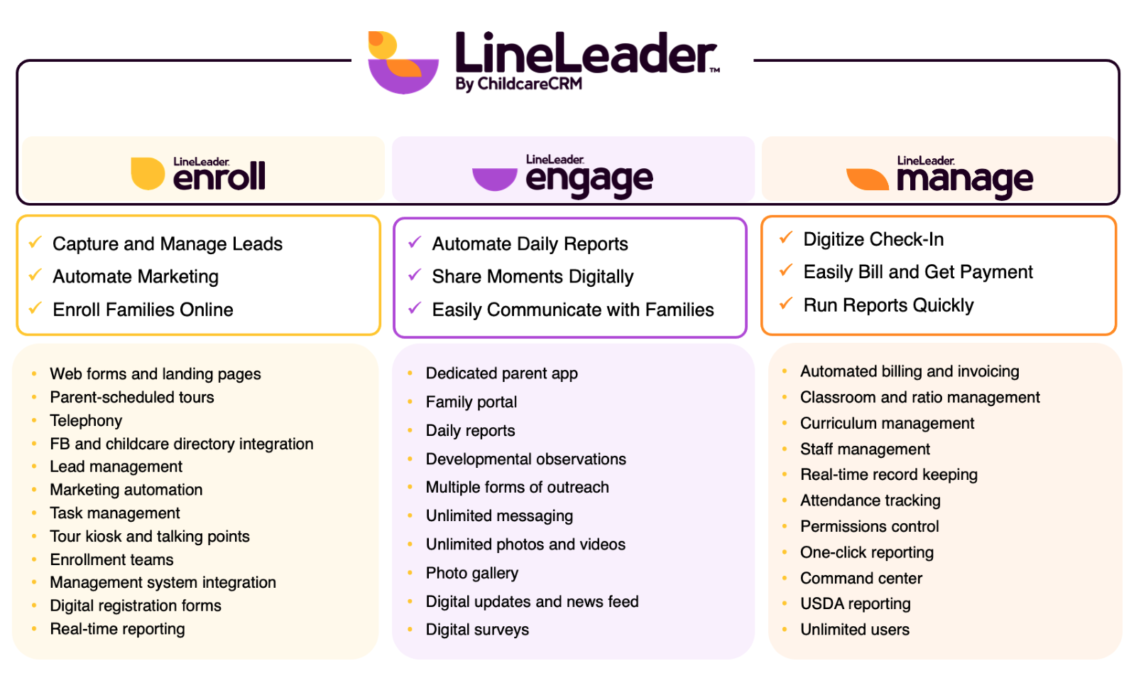 3 modules of LineLeader: enroll, engage, manage