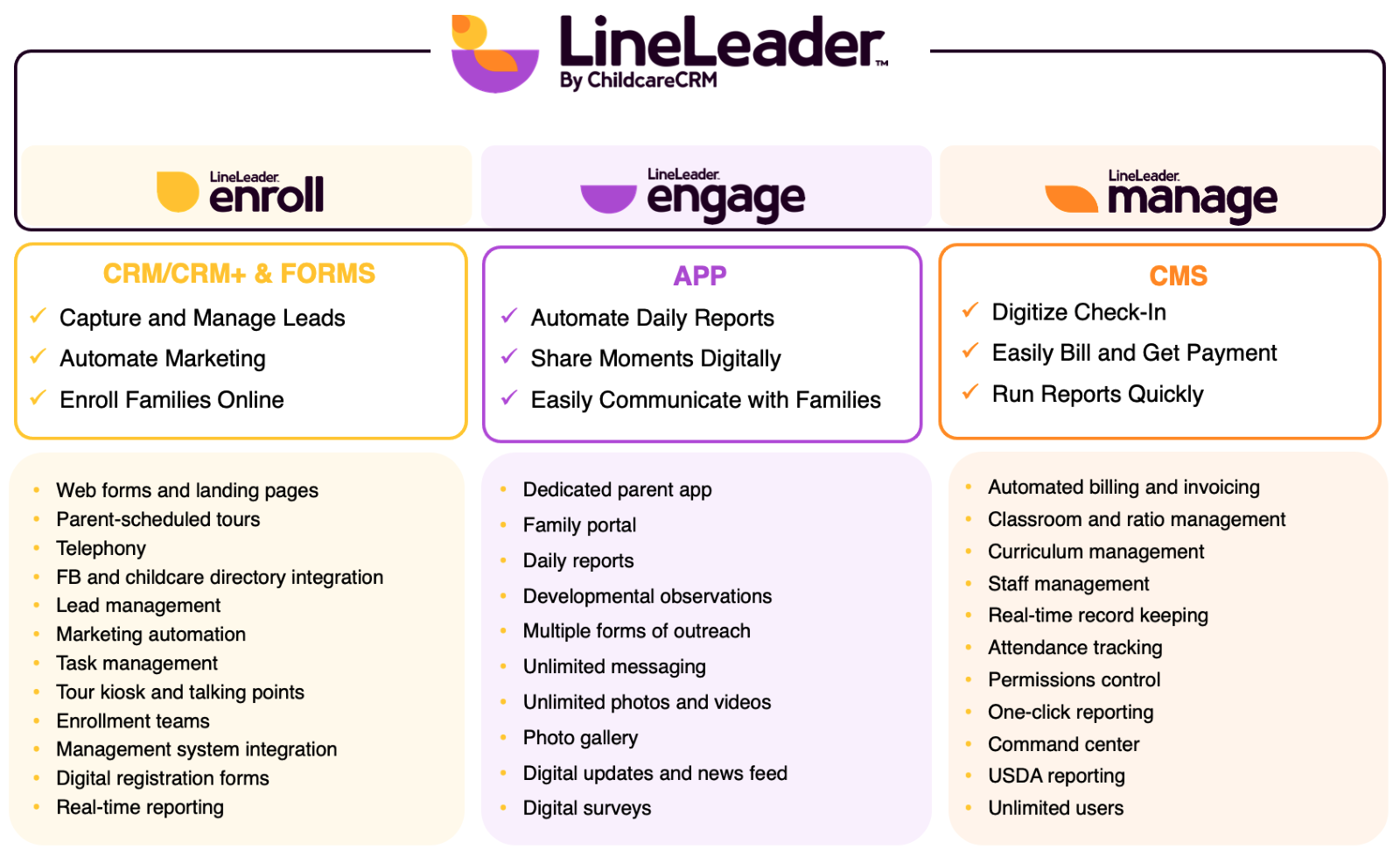 LineLeader modules