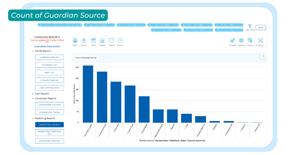 marketing source report