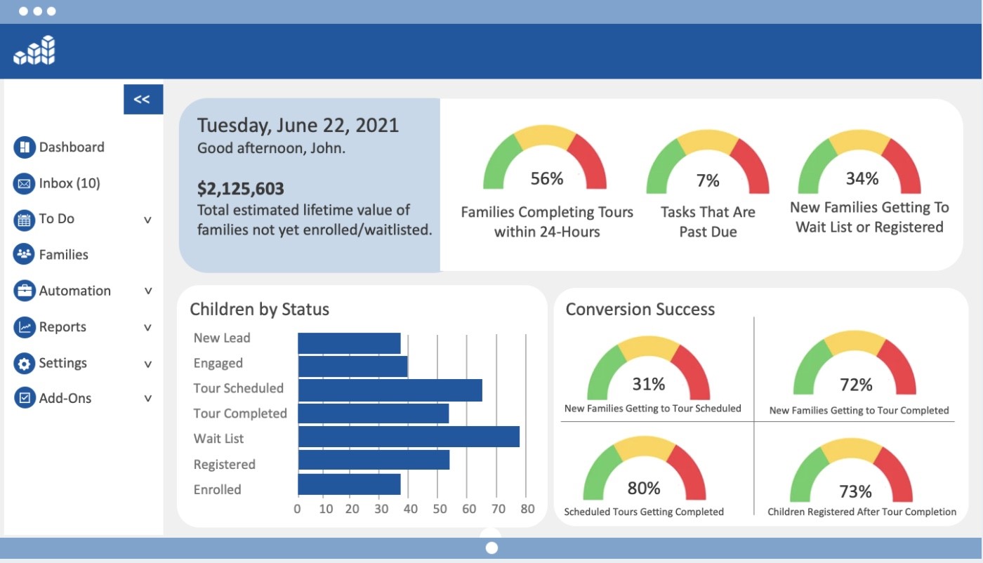 dashboards